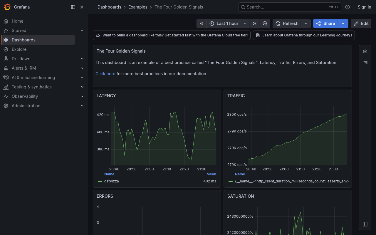 Tableau de bord Grafana Four Golden Signals — indicateurs de latence, de trafic et d'erreurs en temps réel